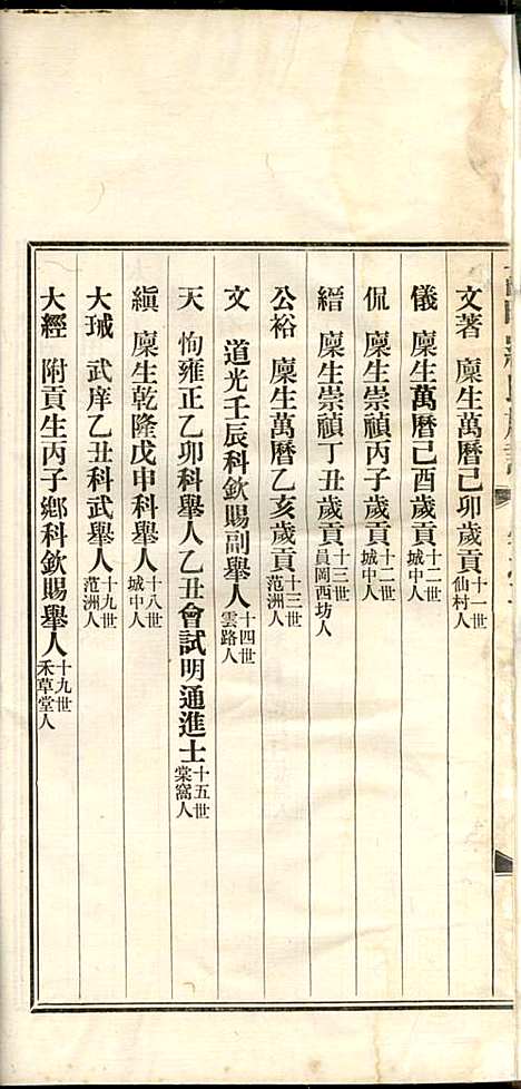 高明罗氏族谱_罗锦垣、罗乃彬_13册_高明罗氏_民国21年(1932_高明罗氏家谱_二