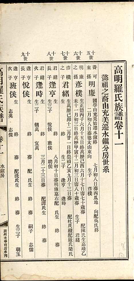 高明罗氏族谱_罗锦垣、罗乃彬_13册_高明罗氏_民国21年(1932_高明罗氏家谱_八