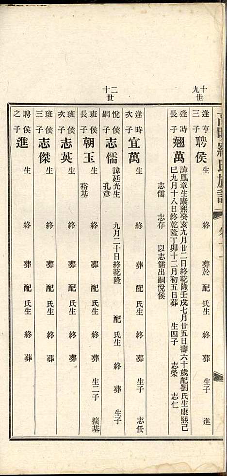 高明罗氏族谱_罗锦垣、罗乃彬_13册_高明罗氏_民国21年(1932_高明罗氏家谱_八