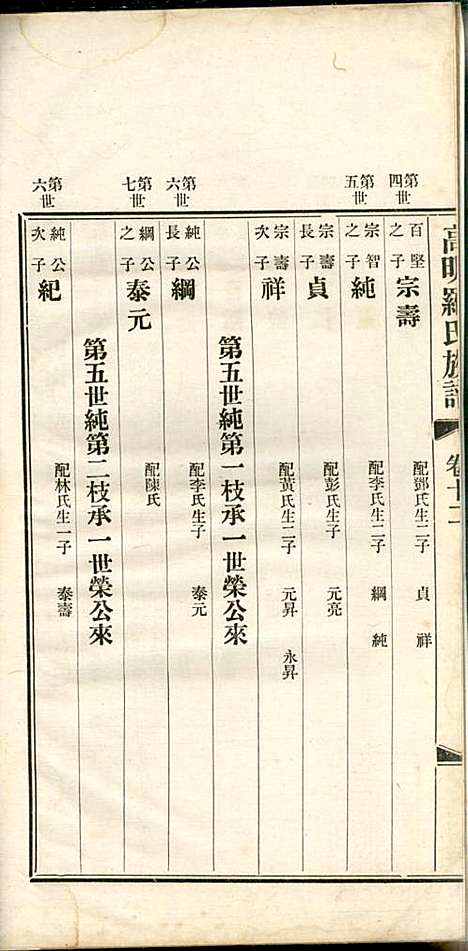 高明罗氏族谱_罗锦垣、罗乃彬_13册_高明罗氏_民国21年(1932_高明罗氏家谱_九