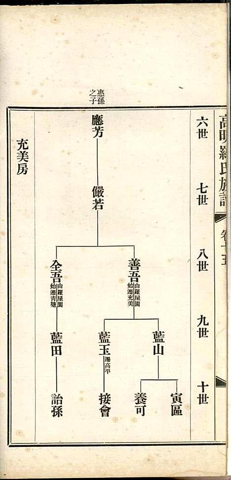 高明罗氏族谱_罗锦垣、罗乃彬_13册_高明罗氏_民国21年(1932_高明罗氏家谱_十一