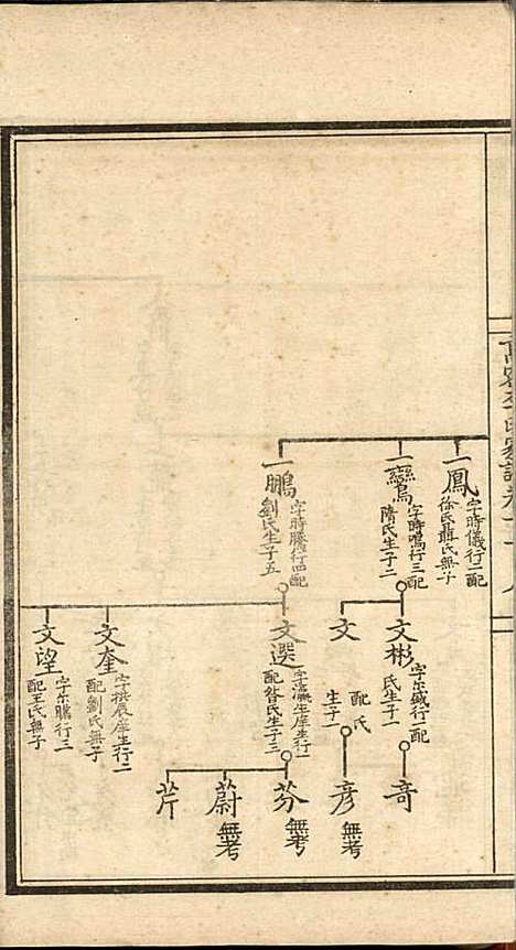 高密李氏家谱_李元正_10册_高密李氏_民国23年(1934_高密李氏家谱_二