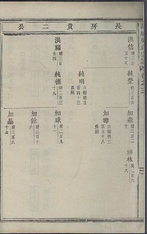 高城吴氏宗谱_吴加斌_2册_东阳吴氏_民国19年(1930_高城吴氏家谱_二