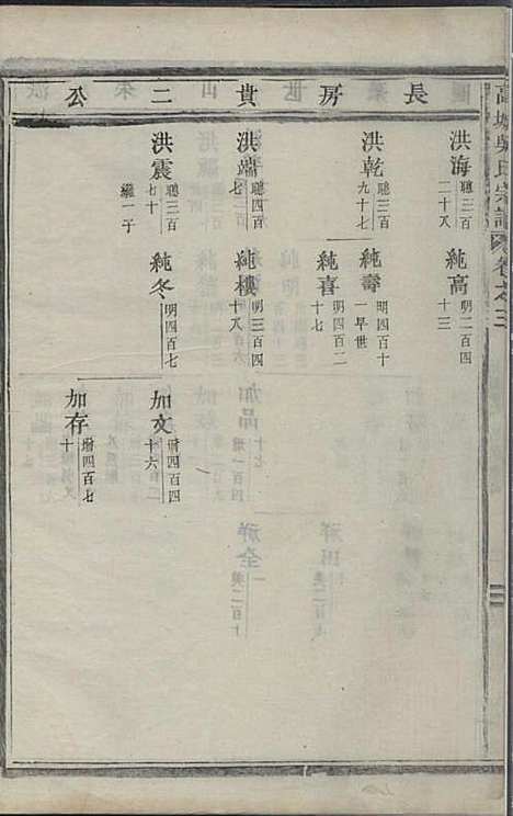 高城吴氏宗谱_吴加斌_2册_东阳吴氏_民国19年(1930_高城吴氏家谱_二