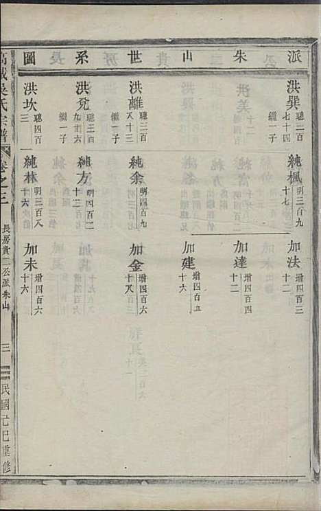 高城吴氏宗谱_吴加斌_2册_东阳吴氏_民国19年(1930_高城吴氏家谱_二