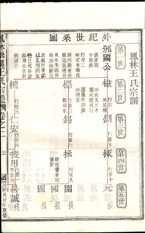 凤林松溪王氏宗谱_王庆善_6册_民国17年(1928_凤林松溪王氏家谱_三