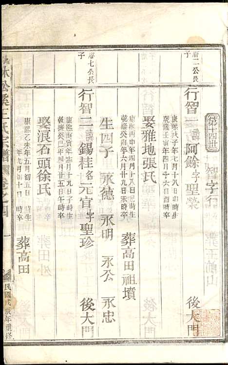 凤林松溪王氏宗谱_王庆善_6册_民国17年(1928_凤林松溪王氏家谱_五