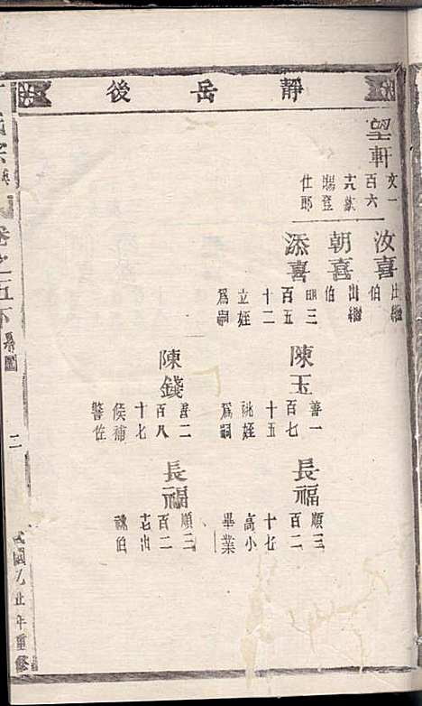 丁氏宗谱_丁喜戊_32册_缙云丁氏_民国14年(1925_丁氏家谱_五