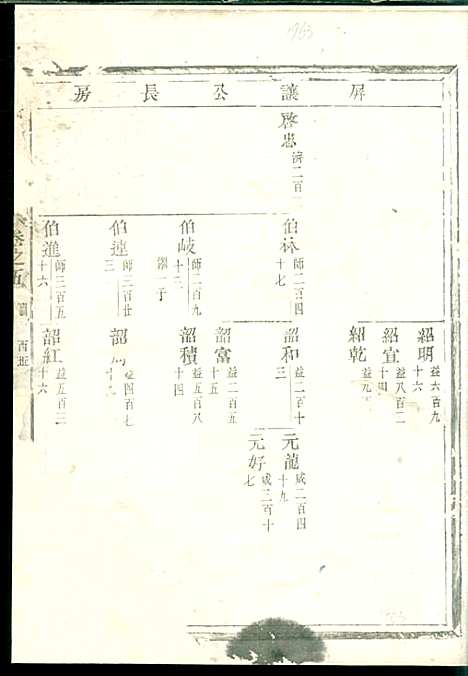 白竹卢氏宗谱_1册_缙云卢氏_民国7年(1918_白竹卢氏家谱_一