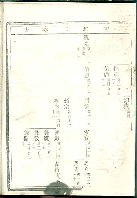 白竹卢氏宗谱_1册_缙云卢氏_民国7年(1918_白竹卢氏家谱_一