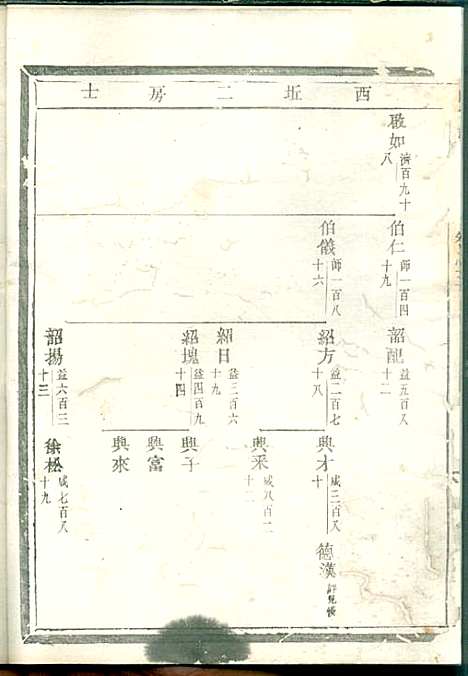 白竹卢氏宗谱_1册_缙云卢氏_民国7年(1918_白竹卢氏家谱_一