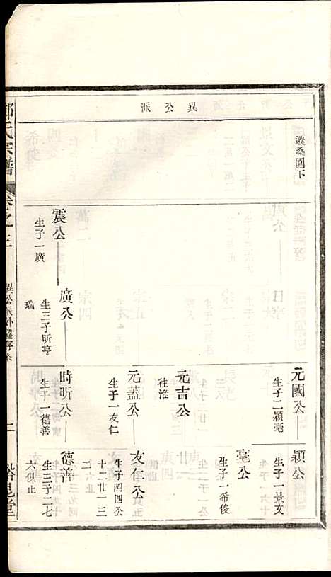 郑氏宗谱_郑松山_22册_霞峰裕昆堂_民国20年(1931_郑氏家谱_三