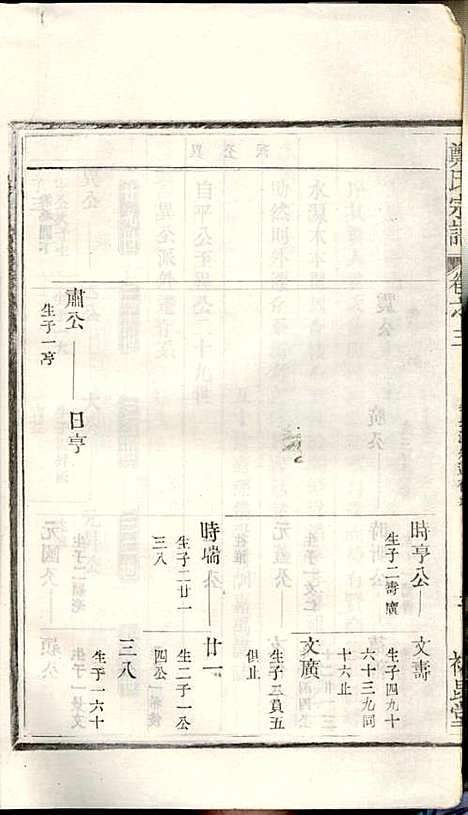 郑氏宗谱_郑松山_22册_霞峰裕昆堂_民国20年(1931_郑氏家谱_三