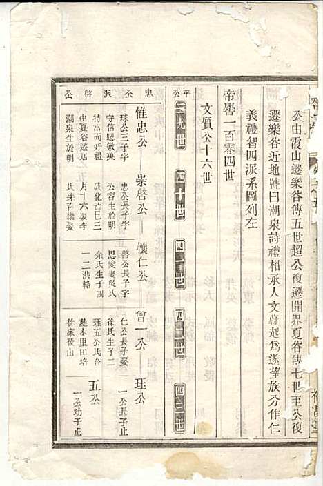 郑氏宗谱_郑松山_22册_霞峰裕昆堂_民国20年(1931_郑氏家谱_五