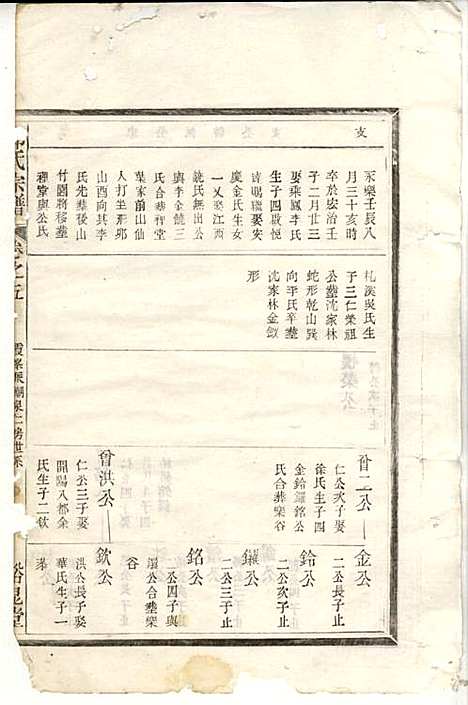 郑氏宗谱_郑松山_22册_霞峰裕昆堂_民国20年(1931_郑氏家谱_五