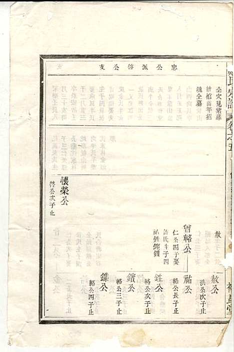 郑氏宗谱_郑松山_22册_霞峰裕昆堂_民国20年(1931_郑氏家谱_五