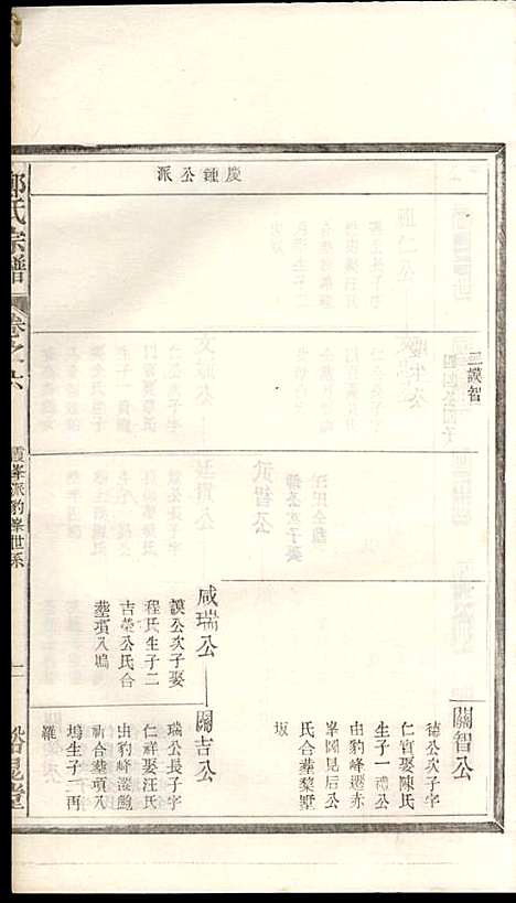 郑氏宗谱_郑松山_22册_霞峰裕昆堂_民国20年(1931_郑氏家谱_六