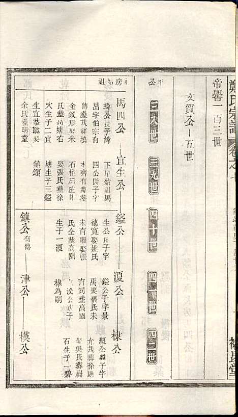 郑氏宗谱_郑松山_22册_霞峰裕昆堂_民国20年(1931_郑氏家谱_七