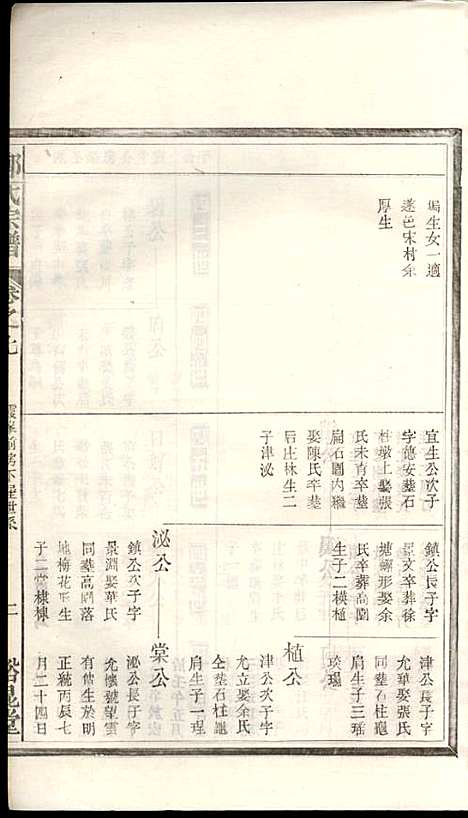 郑氏宗谱_郑松山_22册_霞峰裕昆堂_民国20年(1931_郑氏家谱_七