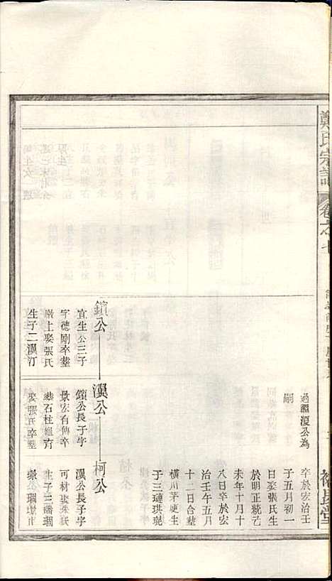 郑氏宗谱_郑松山_22册_霞峰裕昆堂_民国20年(1931_郑氏家谱_七