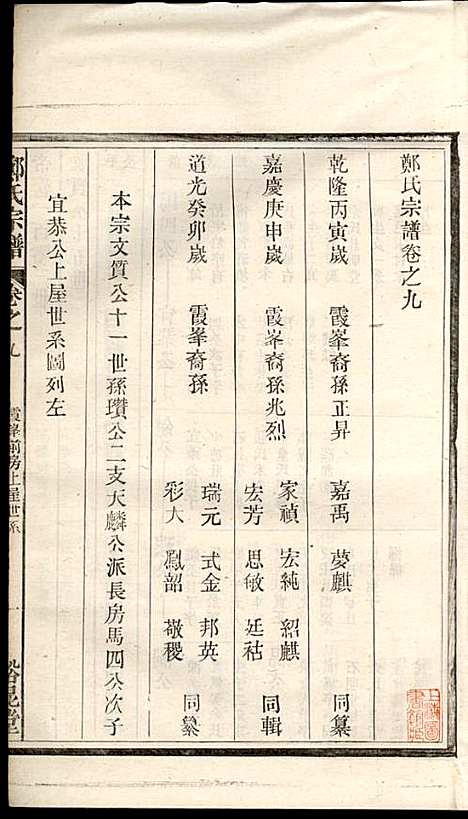 郑氏宗谱_郑松山_22册_霞峰裕昆堂_民国20年(1931_郑氏家谱_九