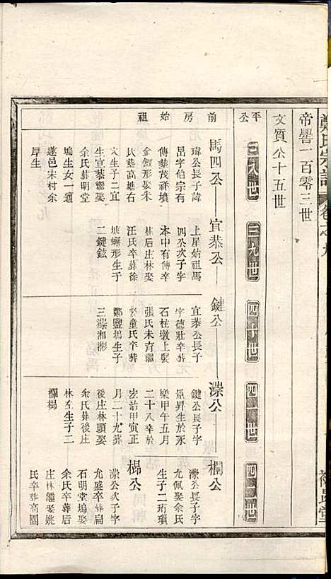 郑氏宗谱_郑松山_22册_霞峰裕昆堂_民国20年(1931_郑氏家谱_九