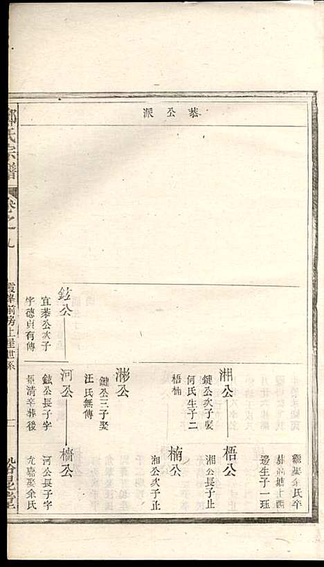 郑氏宗谱_郑松山_22册_霞峰裕昆堂_民国20年(1931_郑氏家谱_九