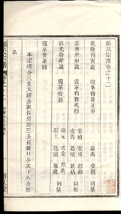 郑氏宗谱_郑松山_22册_霞峰裕昆堂_民国20年(1931_郑氏家谱_十二