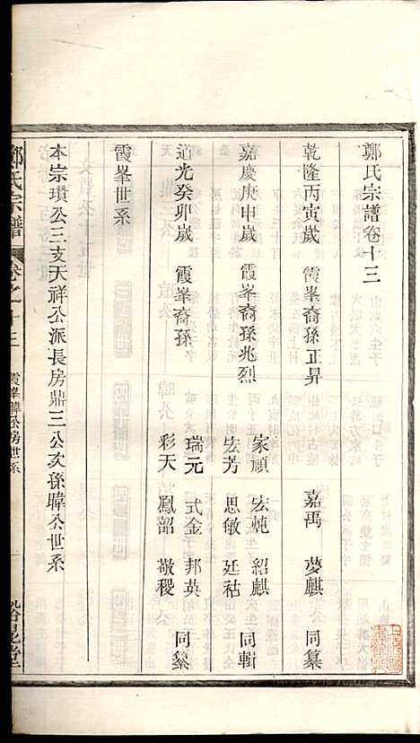 郑氏宗谱_郑松山_22册_霞峰裕昆堂_民国20年(1931_郑氏家谱_十五