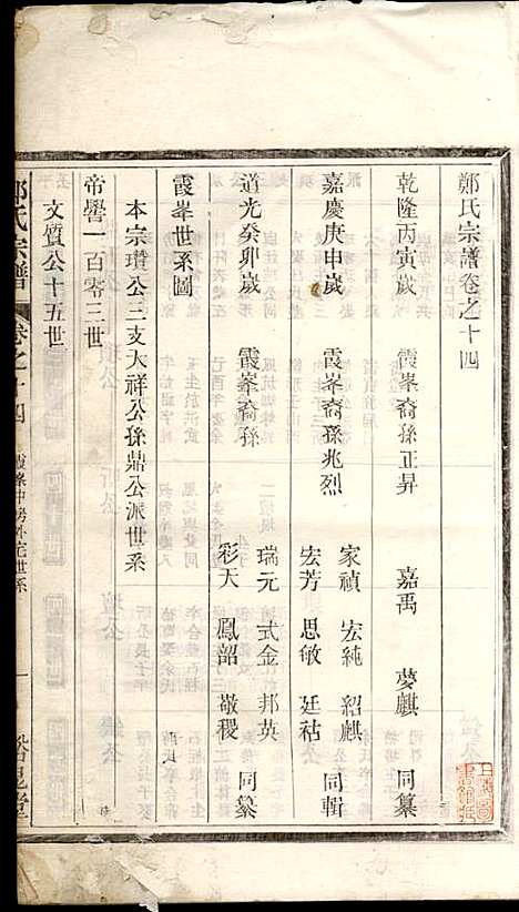 郑氏宗谱_郑松山_22册_霞峰裕昆堂_民国20年(1931_郑氏家谱_十六