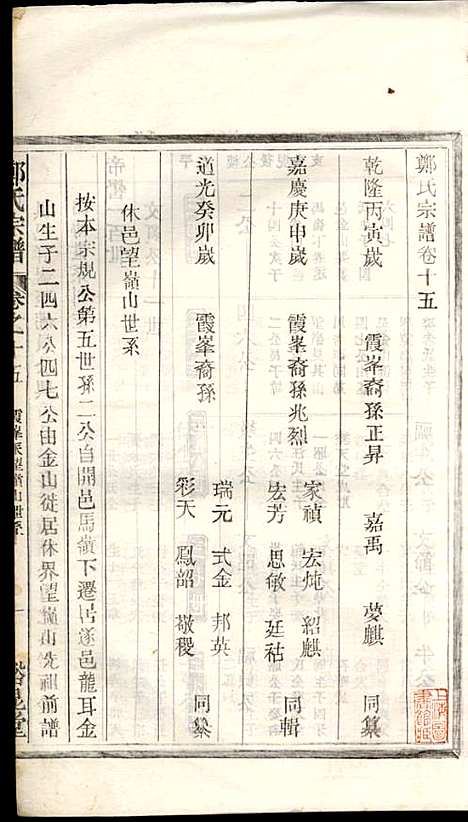 郑氏宗谱_郑松山_22册_霞峰裕昆堂_民国20年(1931_郑氏家谱_十七