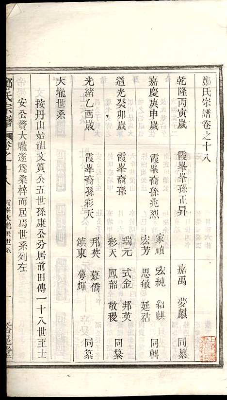 郑氏宗谱_郑松山_22册_霞峰裕昆堂_民国20年(1931_郑氏家谱_二十