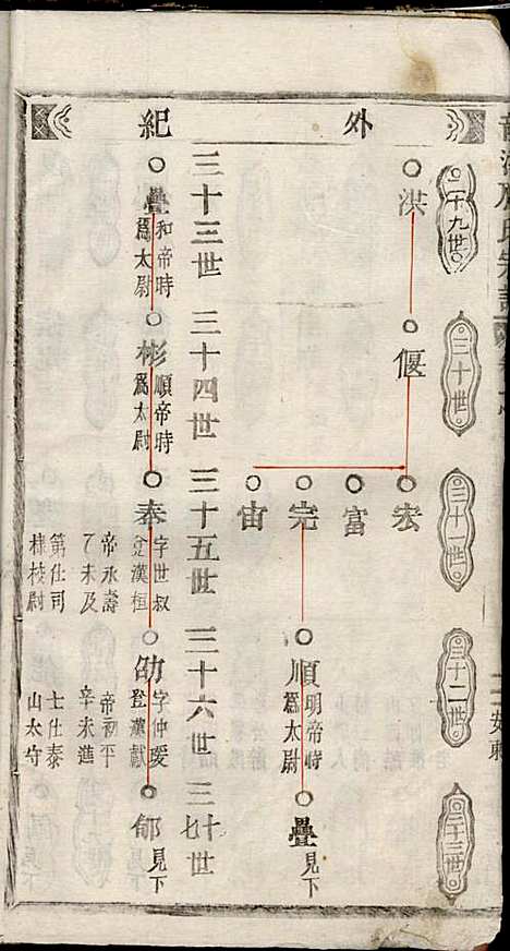 五云龙溪冠阳应氏重修宗谱_应昇_20册_1949年_五云龙溪冠阳应氏重修家谱_六