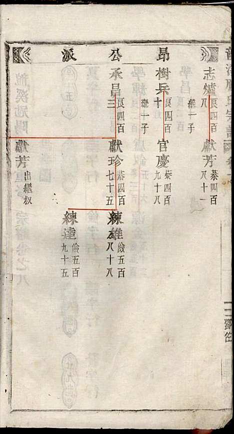 五云龙溪冠阳应氏重修宗谱_应昇_20册_1949年_五云龙溪冠阳应氏重修家谱_八