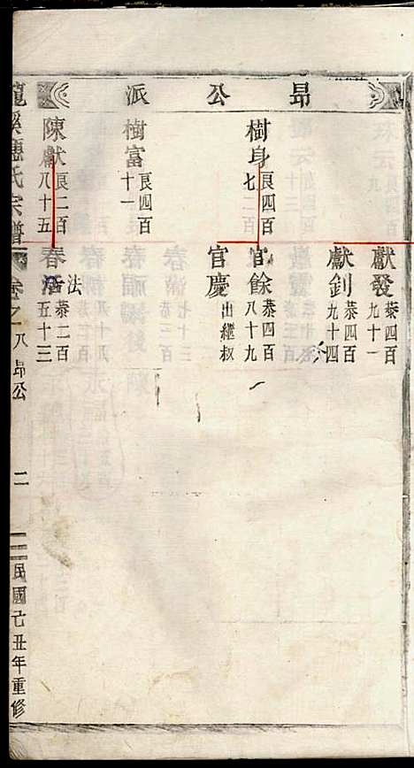 五云龙溪冠阳应氏重修宗谱_应昇_20册_1949年_五云龙溪冠阳应氏重修家谱_八