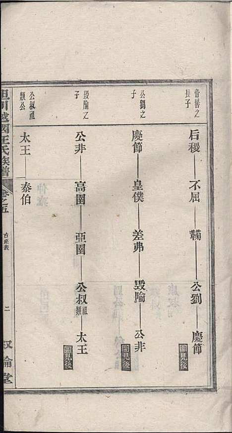 坦川越国汪氏族谱_汪大铭_6册_叙伦堂_民国14年(1925_坦川越国汪氏家谱_三