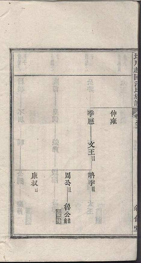 坦川越国汪氏族谱_汪大铭_6册_叙伦堂_民国14年(1925_坦川越国汪氏家谱_三