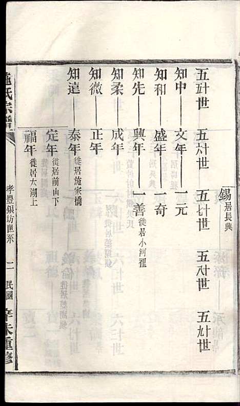 施氏宗谱_施南初_32册_湖州施氏_民国23年(1934_施氏家谱_十九