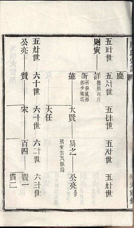 施氏宗谱_施南初_32册_湖州施氏_民国23年(1934_施氏家谱_二四