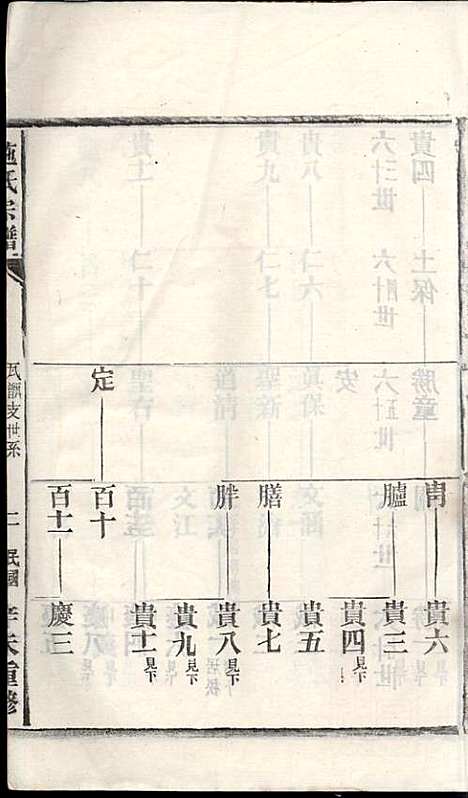 施氏宗谱_施南初_32册_湖州施氏_民国23年(1934_施氏家谱_二四