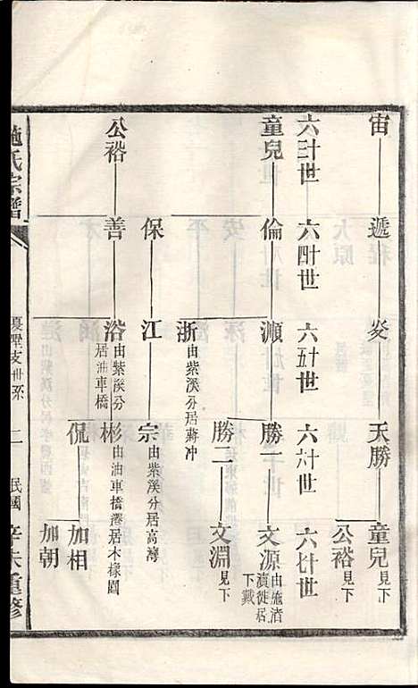 施氏宗谱_施南初_32册_湖州施氏_民国23年(1934_施氏家谱_二七