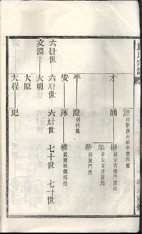 施氏宗谱_施南初_32册_湖州施氏_民国23年(1934_施氏家谱_二七