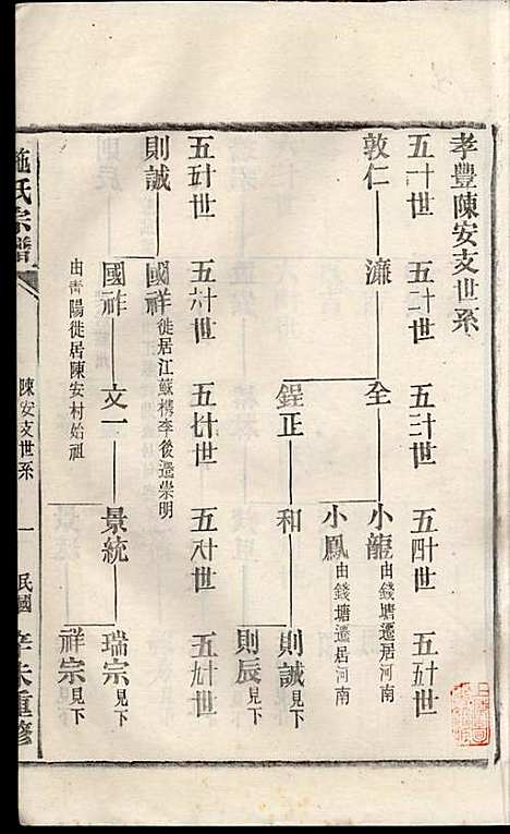 施氏宗谱_施南初_32册_湖州施氏_民国23年(1934_施氏家谱_二八