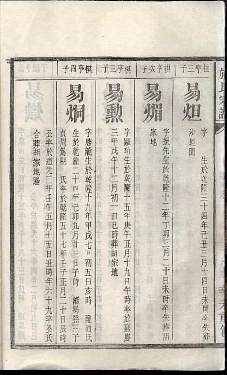 施氏宗谱_施南初_32册_湖州施氏_民国23年(1934_施氏家谱_二九