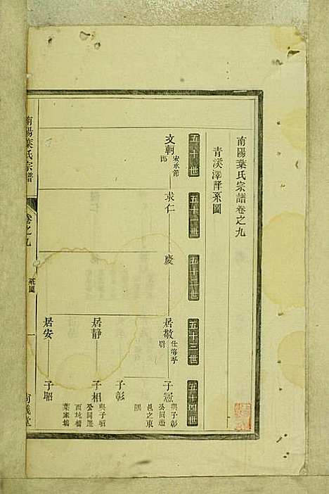 南阳叶氏宗谱_叶万青_18册_尚义堂_民国15年(1926_南阳叶氏家谱_九