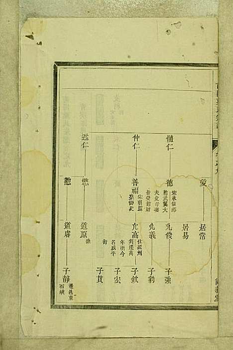 南阳叶氏宗谱_叶万青_18册_尚义堂_民国15年(1926_南阳叶氏家谱_九