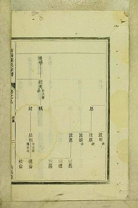 南阳叶氏宗谱_叶万青_18册_尚义堂_民国15年(1926_南阳叶氏家谱_九