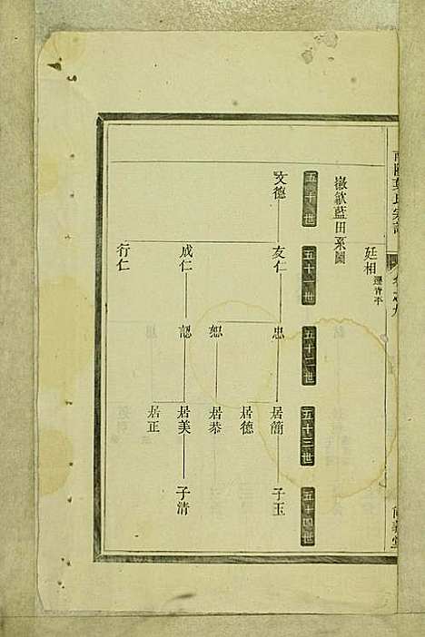 南阳叶氏宗谱_叶万青_18册_尚义堂_民国15年(1926_南阳叶氏家谱_九