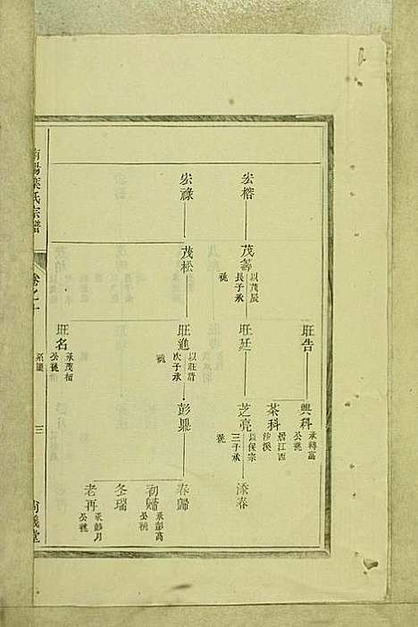 南阳叶氏宗谱_叶万青_18册_尚义堂_民国15年(1926_南阳叶氏家谱_十