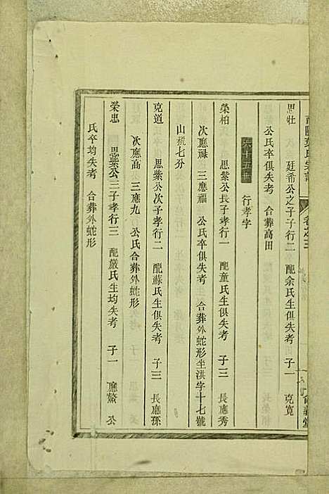 南阳叶氏宗谱_叶万青_18册_尚义堂_民国15年(1926_南阳叶氏家谱_十二